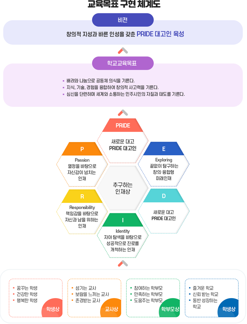 교육목표 이미지